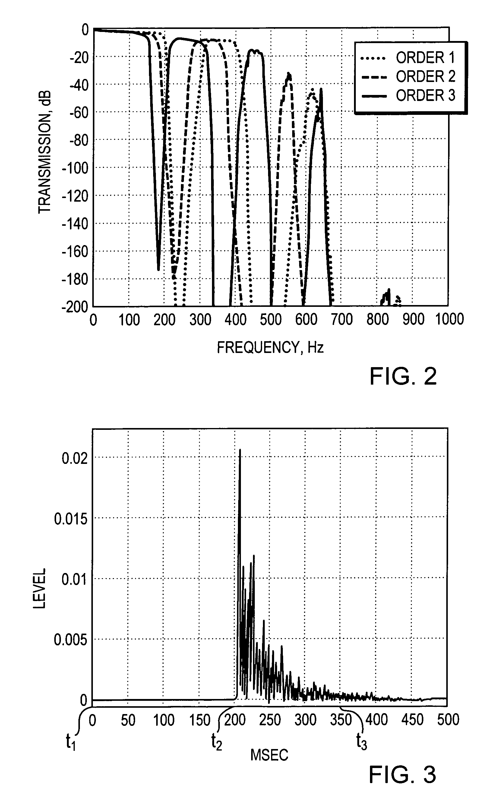 Methods and systems for communicating data through a pipe