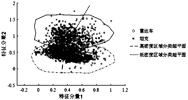 Target identification optimization method based on high resolution one-dimensional range profiles