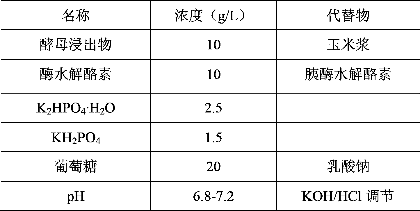 Method for increasing content of propionic acid in batch fermentation acid-producing liquid