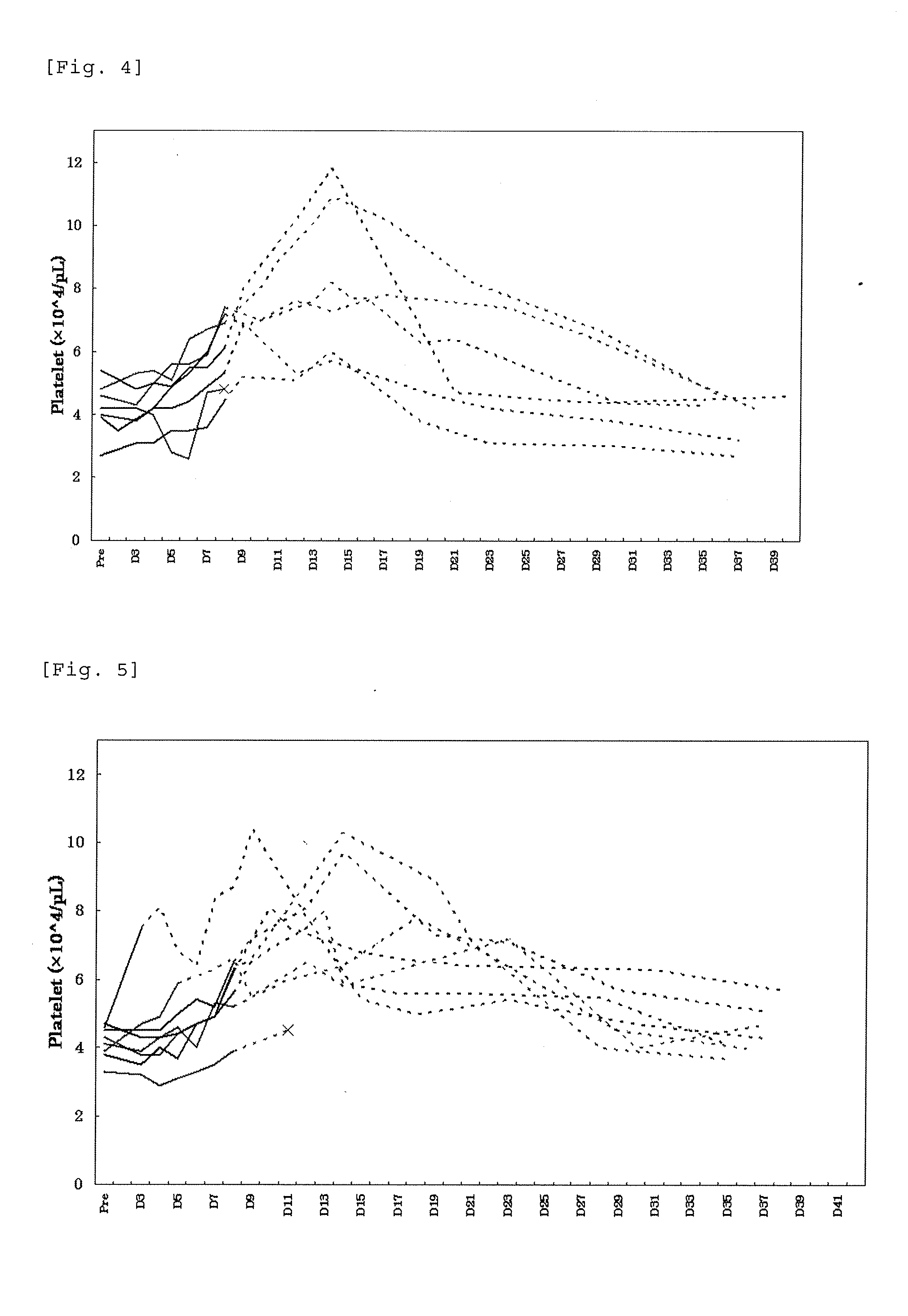 Pharmaceutical composition containing a compound having a thrombopoietin receptor agonistic activity