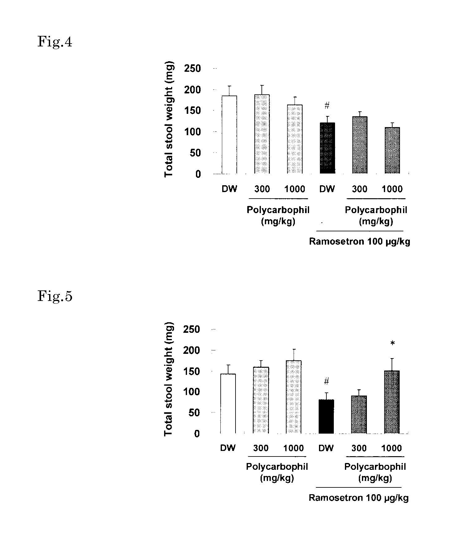 Method for treatment of irritable bowel syndrome