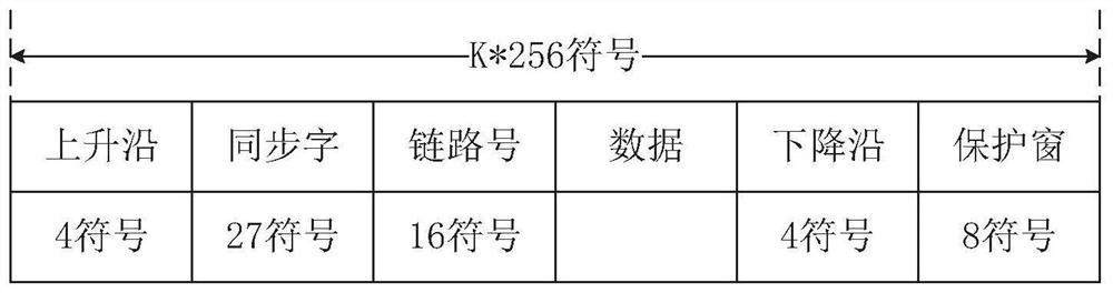 Frame header detection method and frame header detector for asm signal in vhf data exchange system