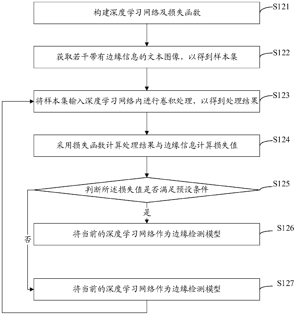 Text image correction method and device, computer device and storage medium