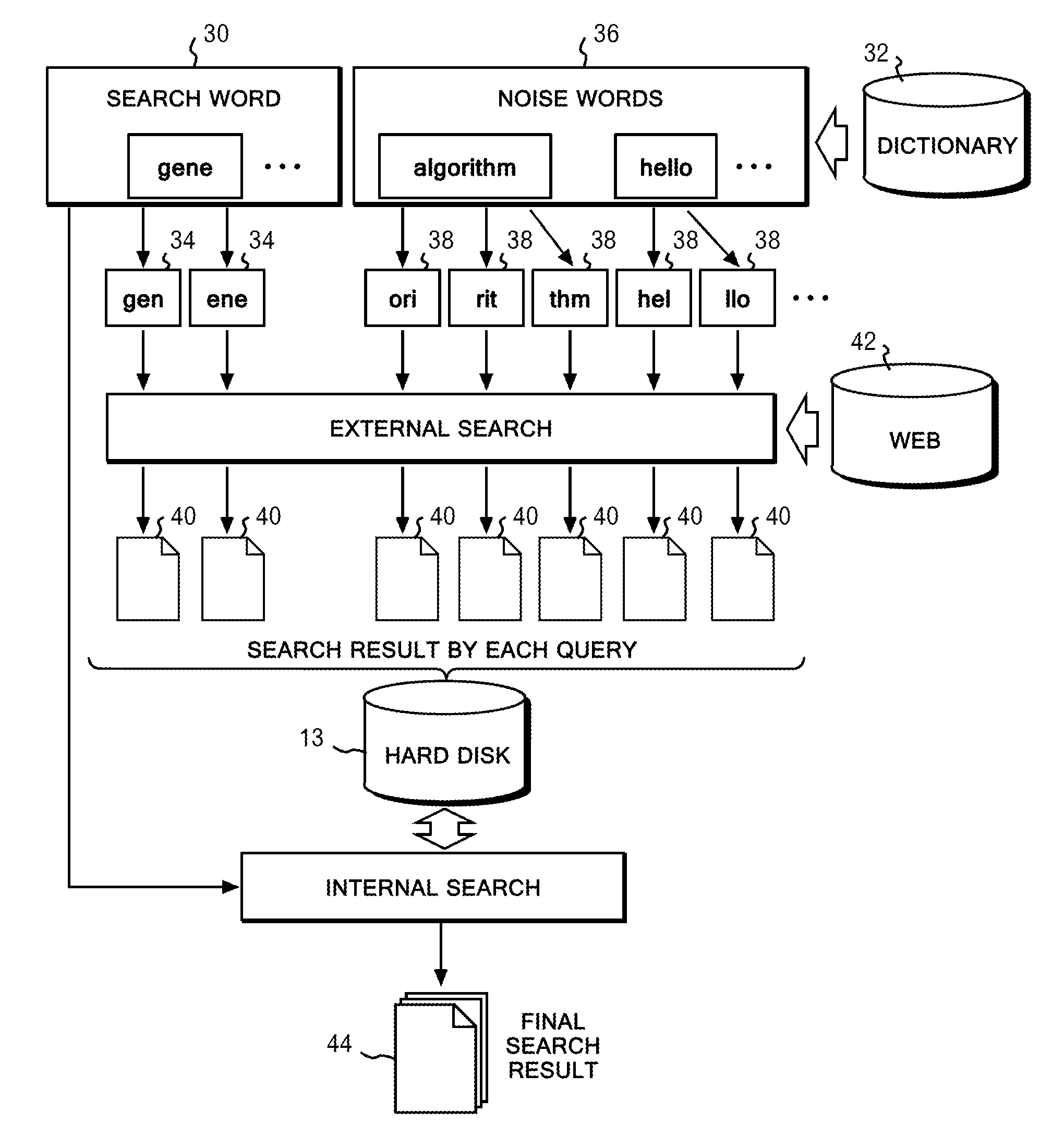 Search apparatus, search method and search program using public search engine