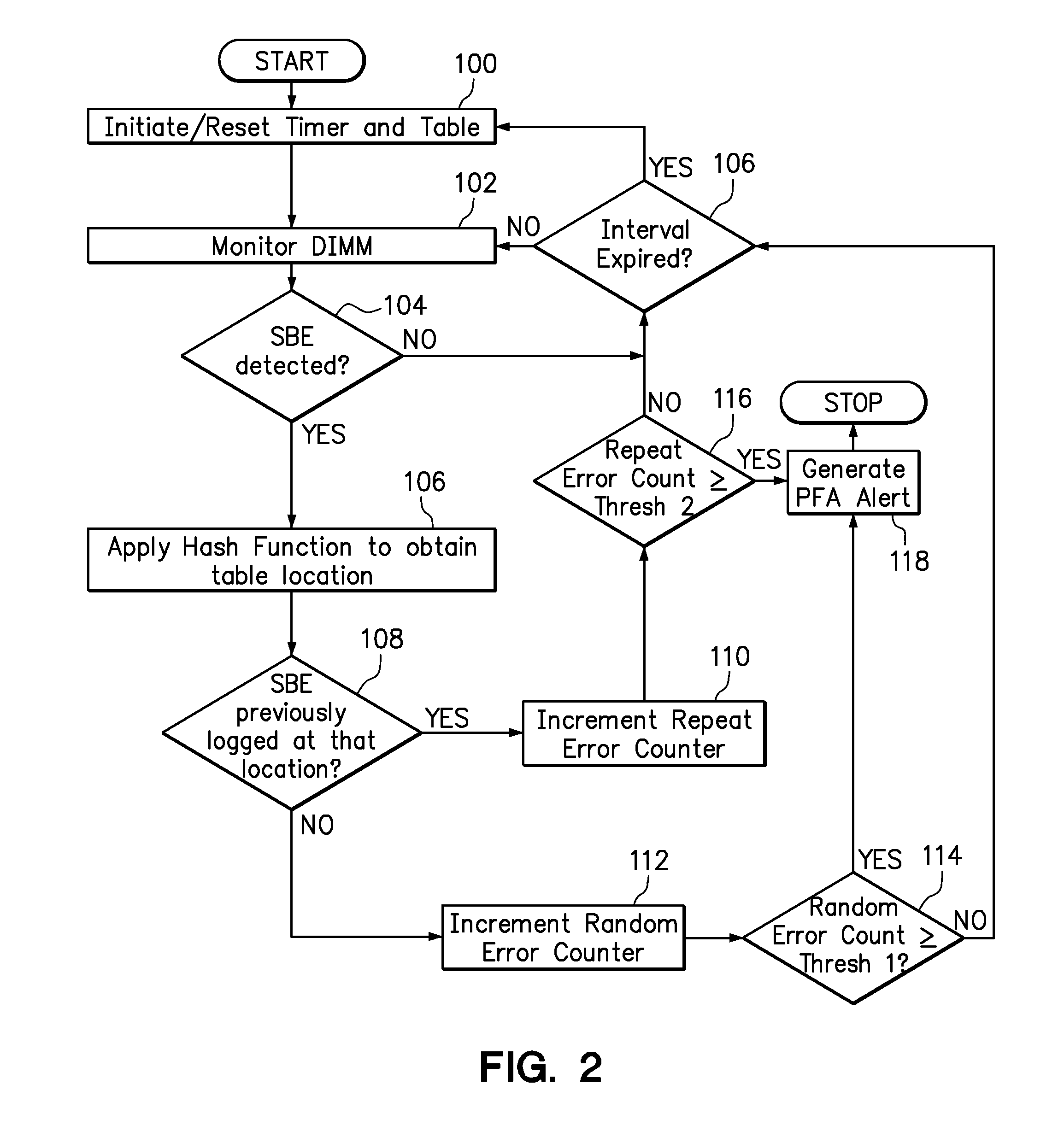 Use of hashing function to distinguish random and repeat errors in a memory system