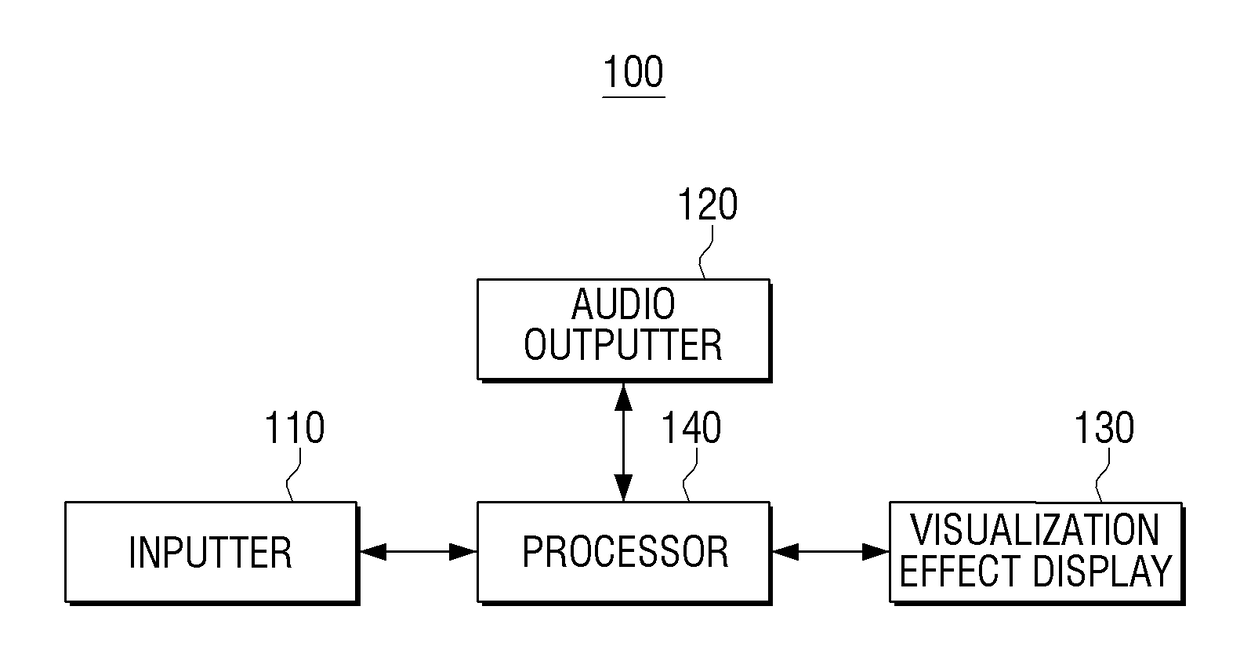 Electronic device and music visualization method thereof