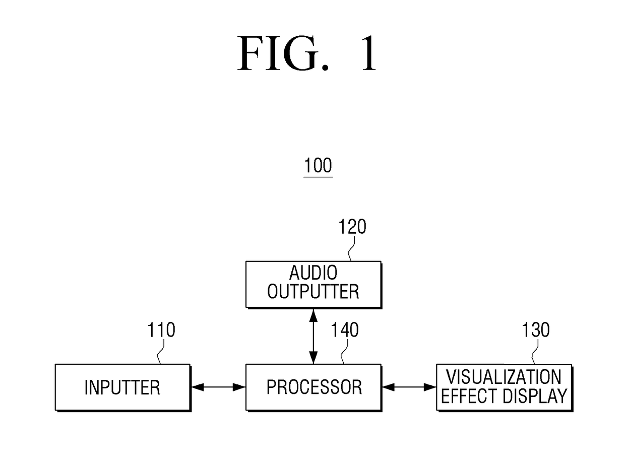 Electronic device and music visualization method thereof