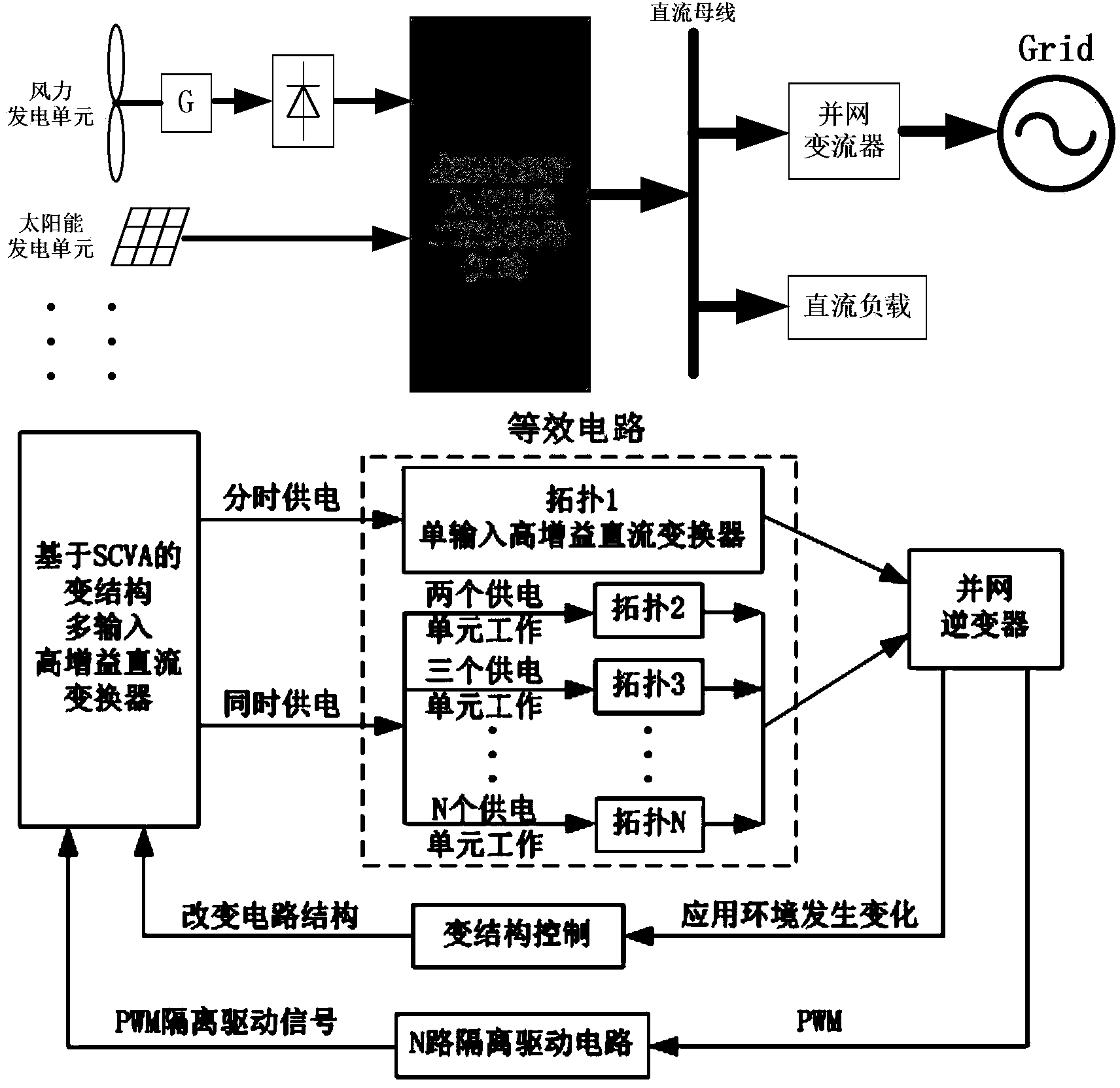 Variable-structure multi-input high-gain direct-current converter