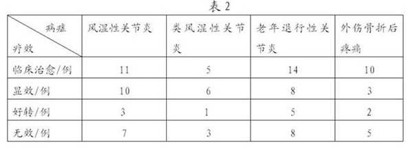 Chinese medicinal composition for strengthening bone