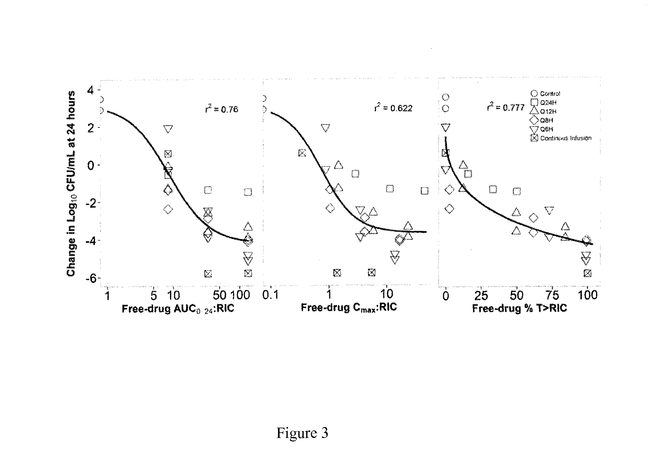Method for improving drug treatments in mammals