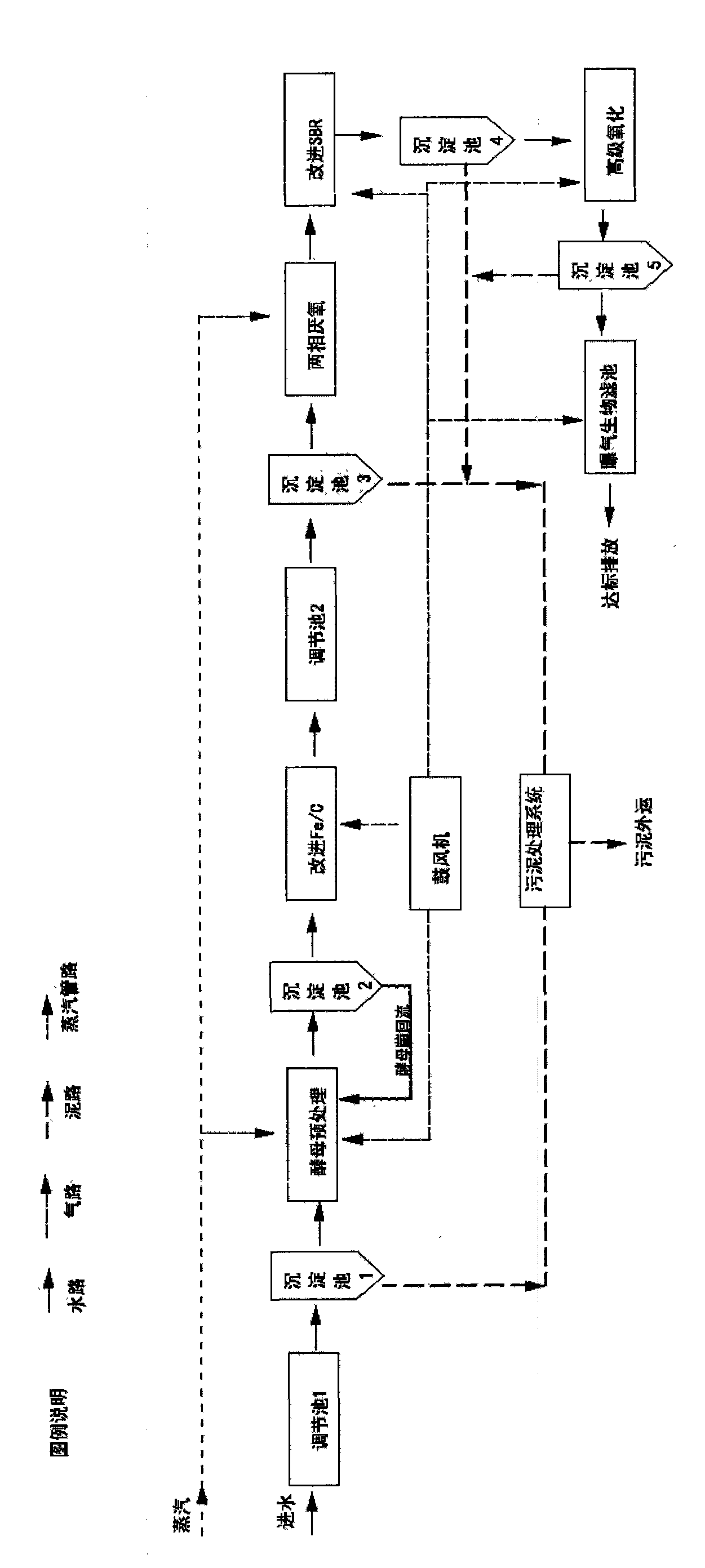 Method for treating erythromycin thiocyanate wastewater