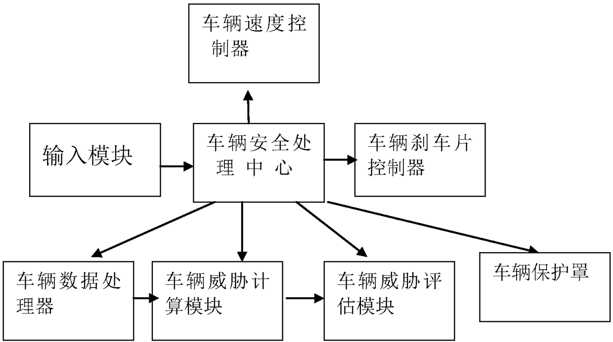 Vehicle safety deceleration system for electric vehicle