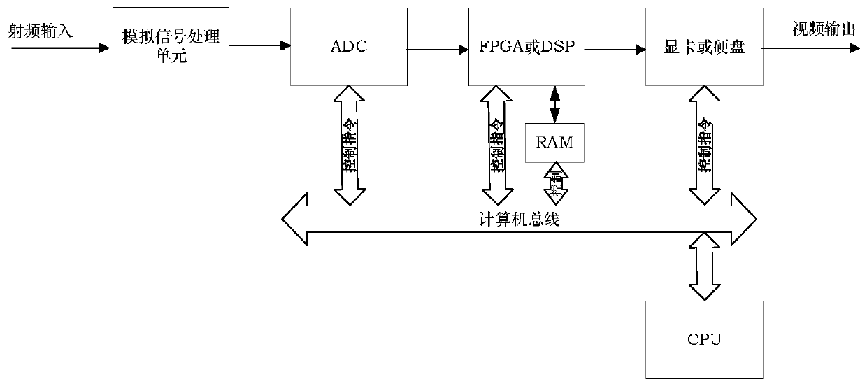 System and method for real-time electromagnetic spectrum analysis driven by gpu data stream