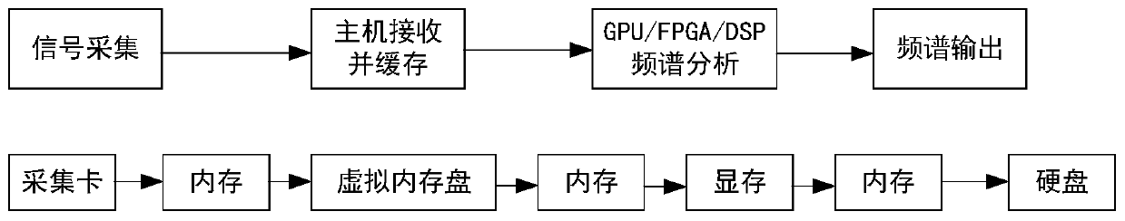 System and method for real-time electromagnetic spectrum analysis driven by gpu data stream