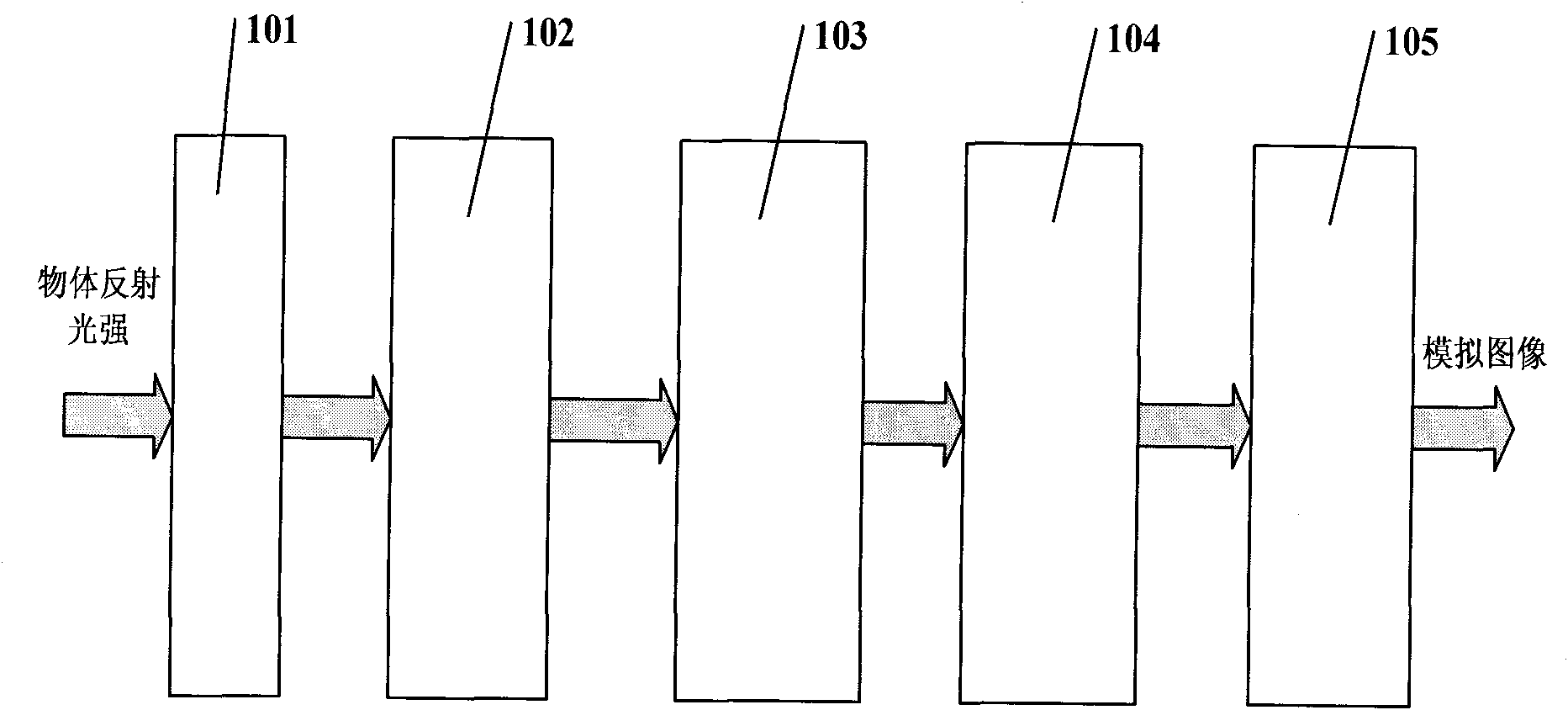 Broadband CCD imager