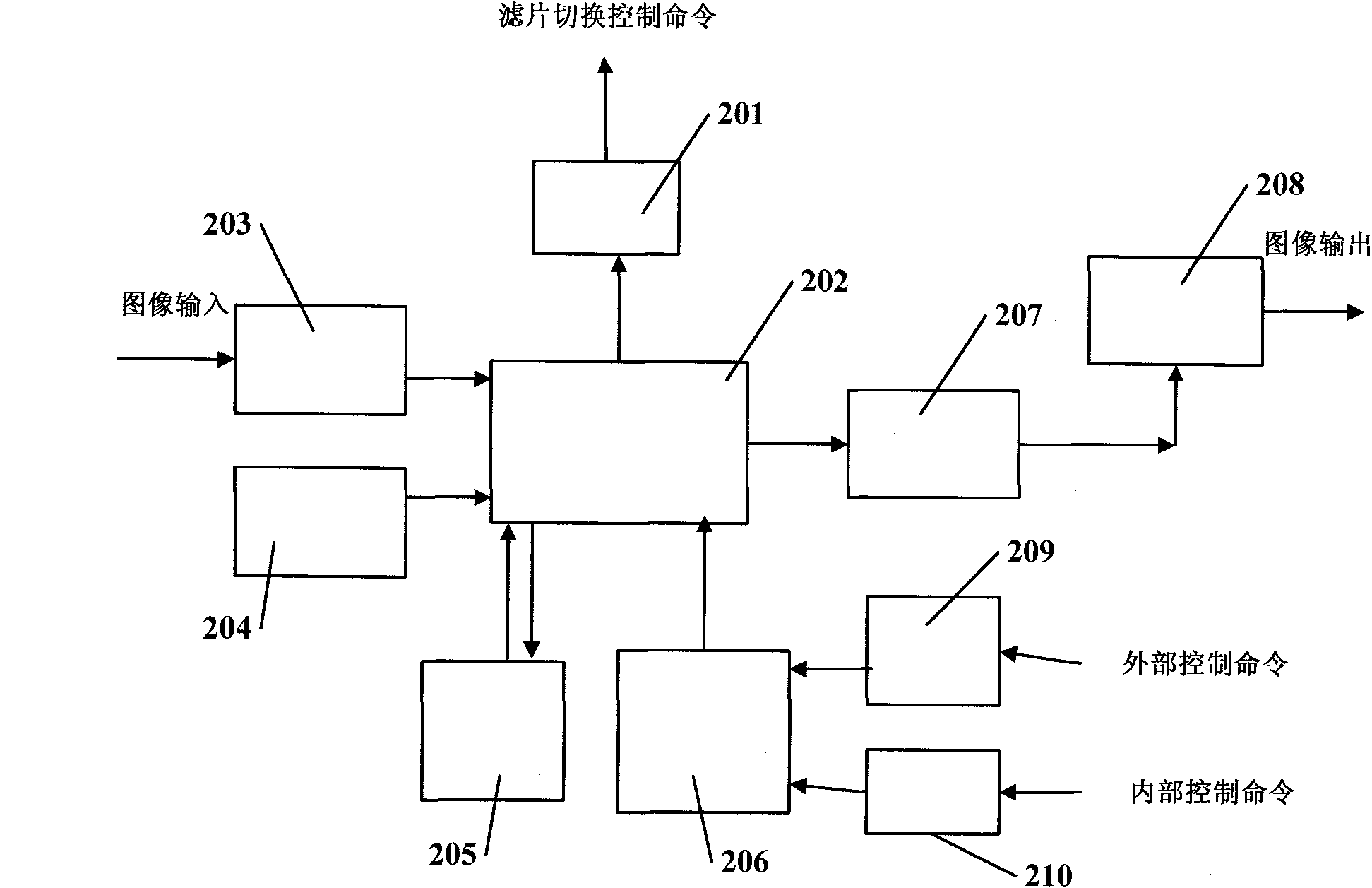 Broadband CCD imager