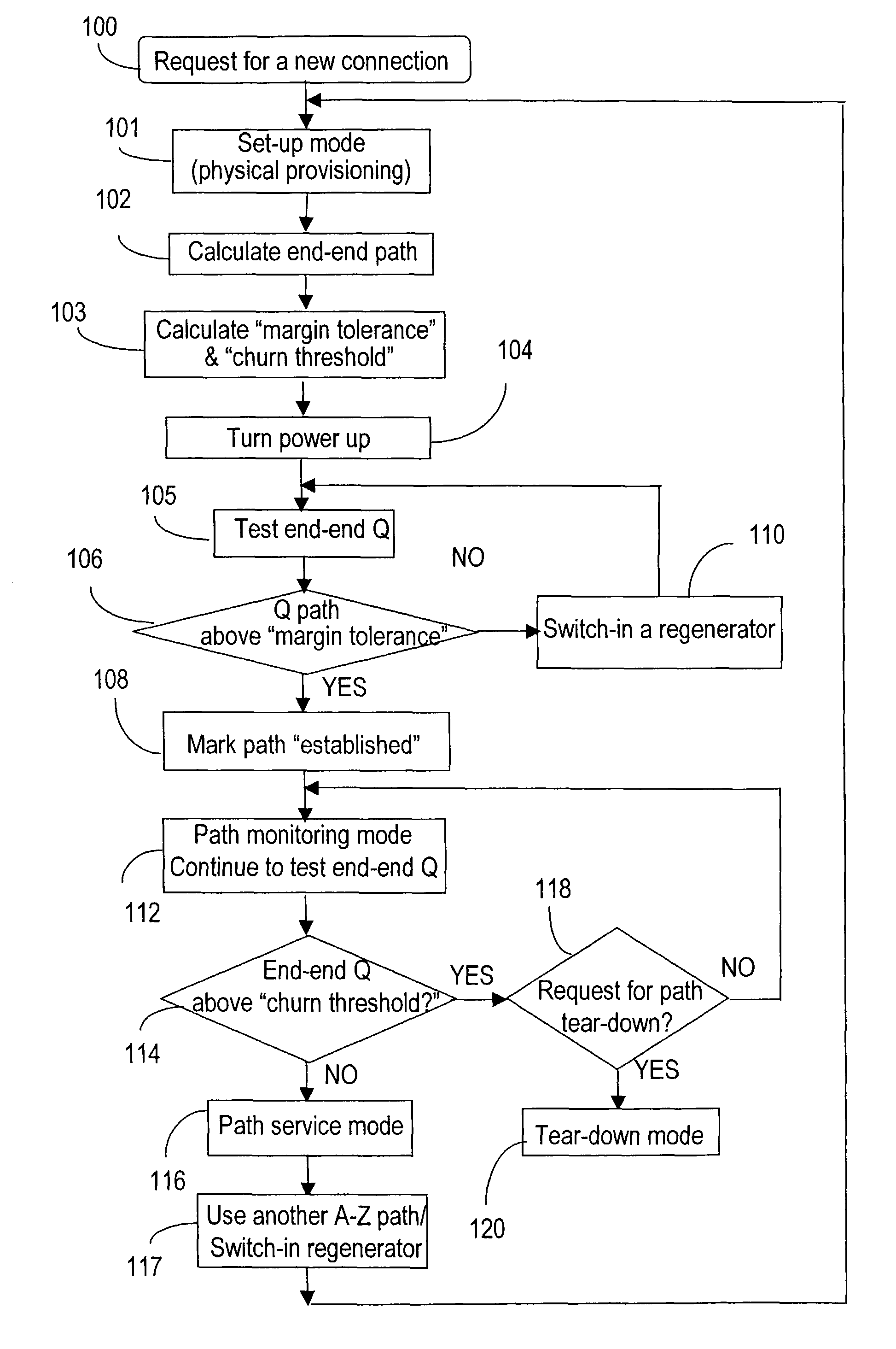 Method for engineering connections in a dynamically reconfigurable photonic switched network