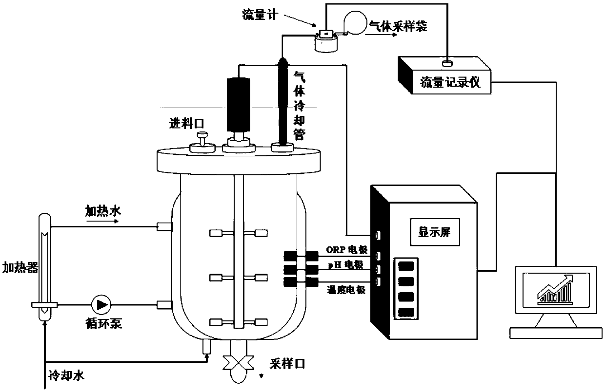 A method for anaerobic fermentation of cadmium-containing biomass