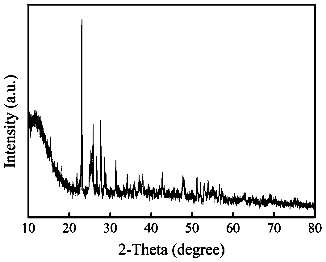 Method for preparing high-sulfur-loading-mount electrode material, namely sulfur-titanium dioxide-polypyrrole (S-TiO2-PPy)