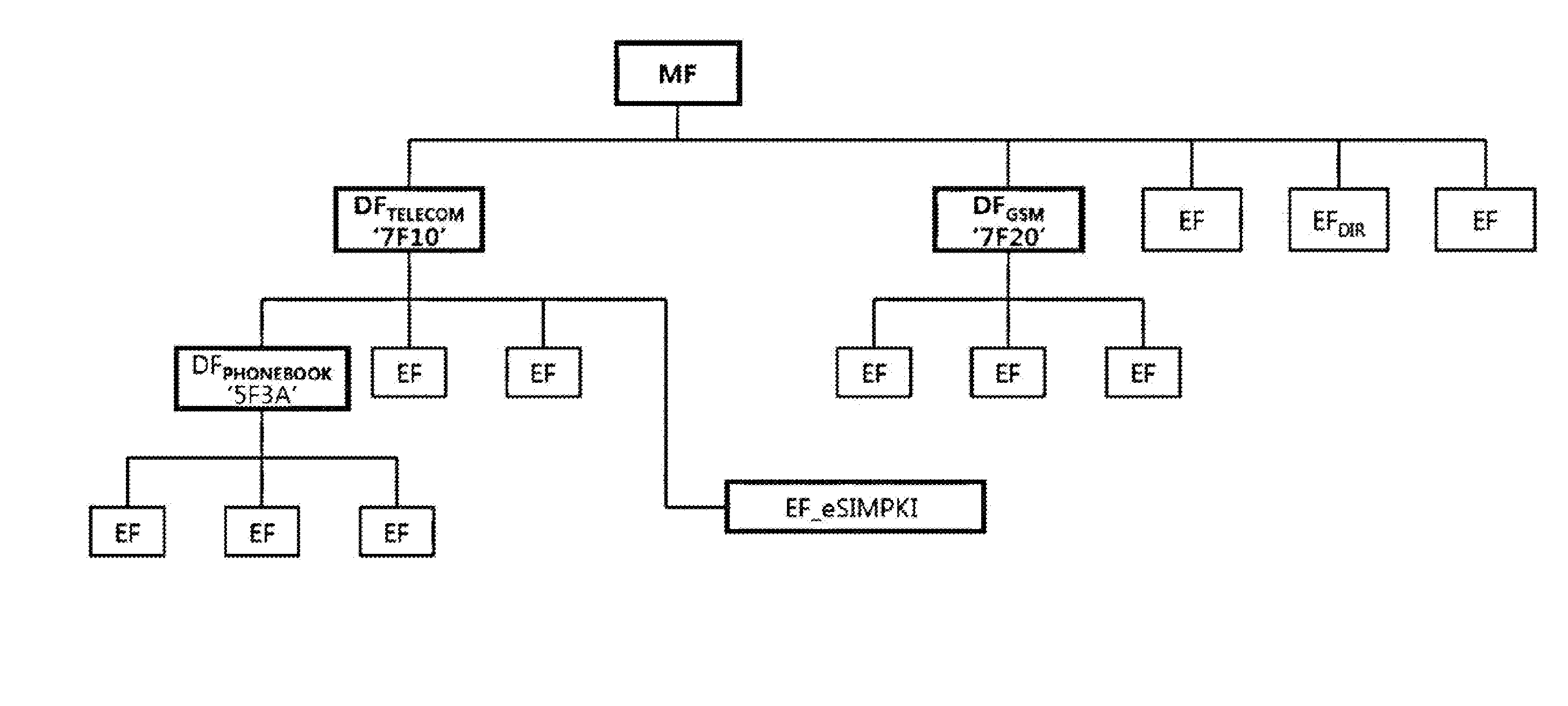 Method for managing embedded uicc and embedded uicc, mno system, provision method, and method for changing mno using same
