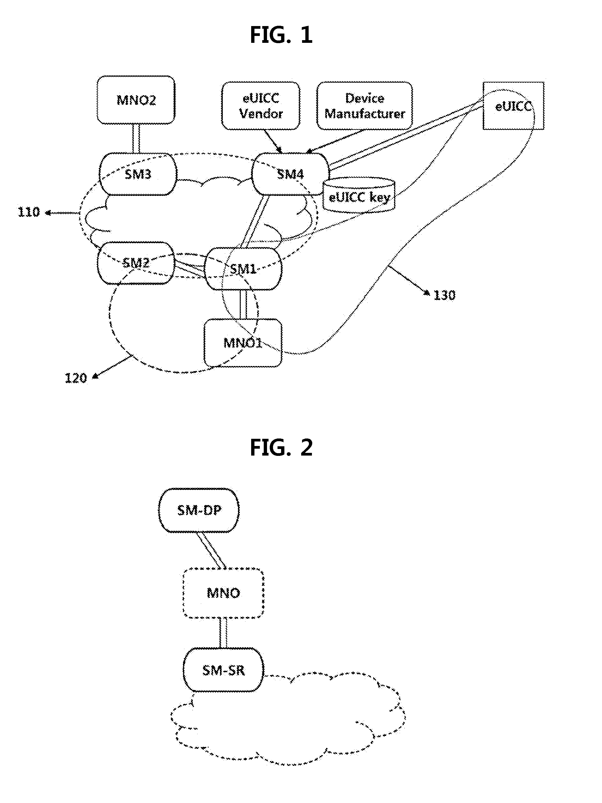 Method for managing embedded uicc and embedded uicc, mno system, provision method, and method for changing mno using same