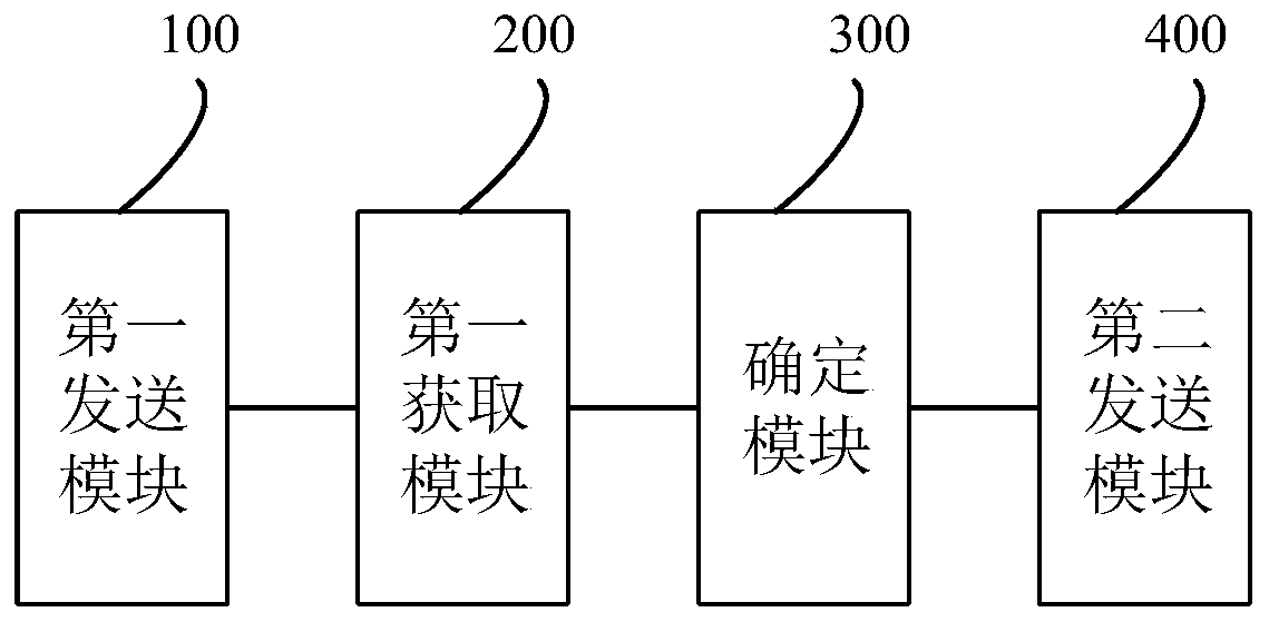 Malicious software detection method and device, server and readable storage medium