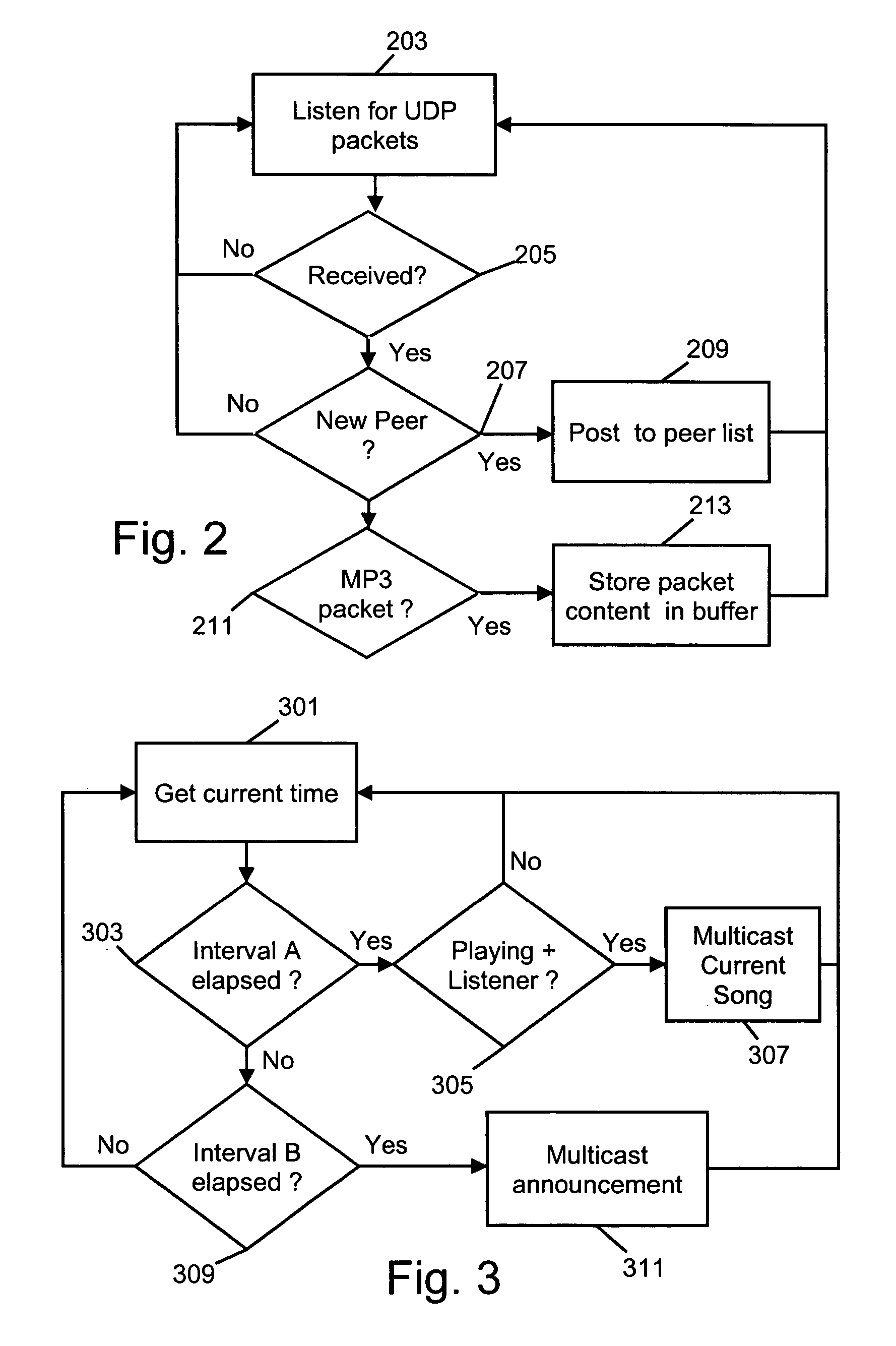 Synchronized media streaming between distributed peers
