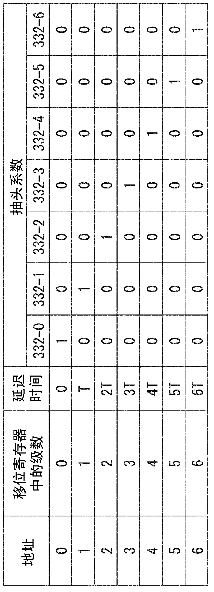 Cross polarization interference compensation device, cross polarization interference compensation method and program