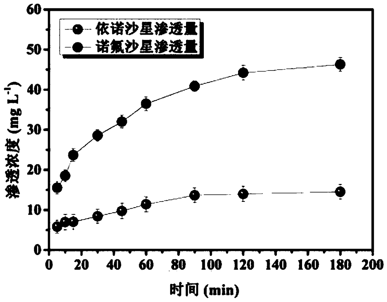 Preparation method for organic inorganic hybridized enoxacin molecular imprinting composite membrane material