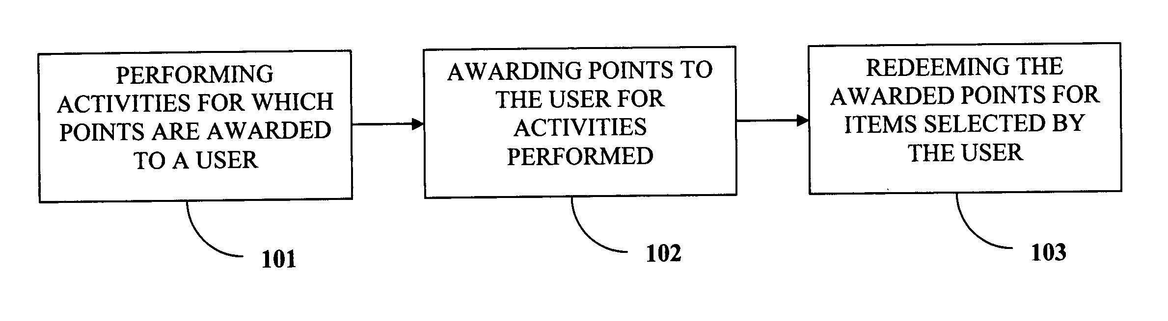 Award based learning