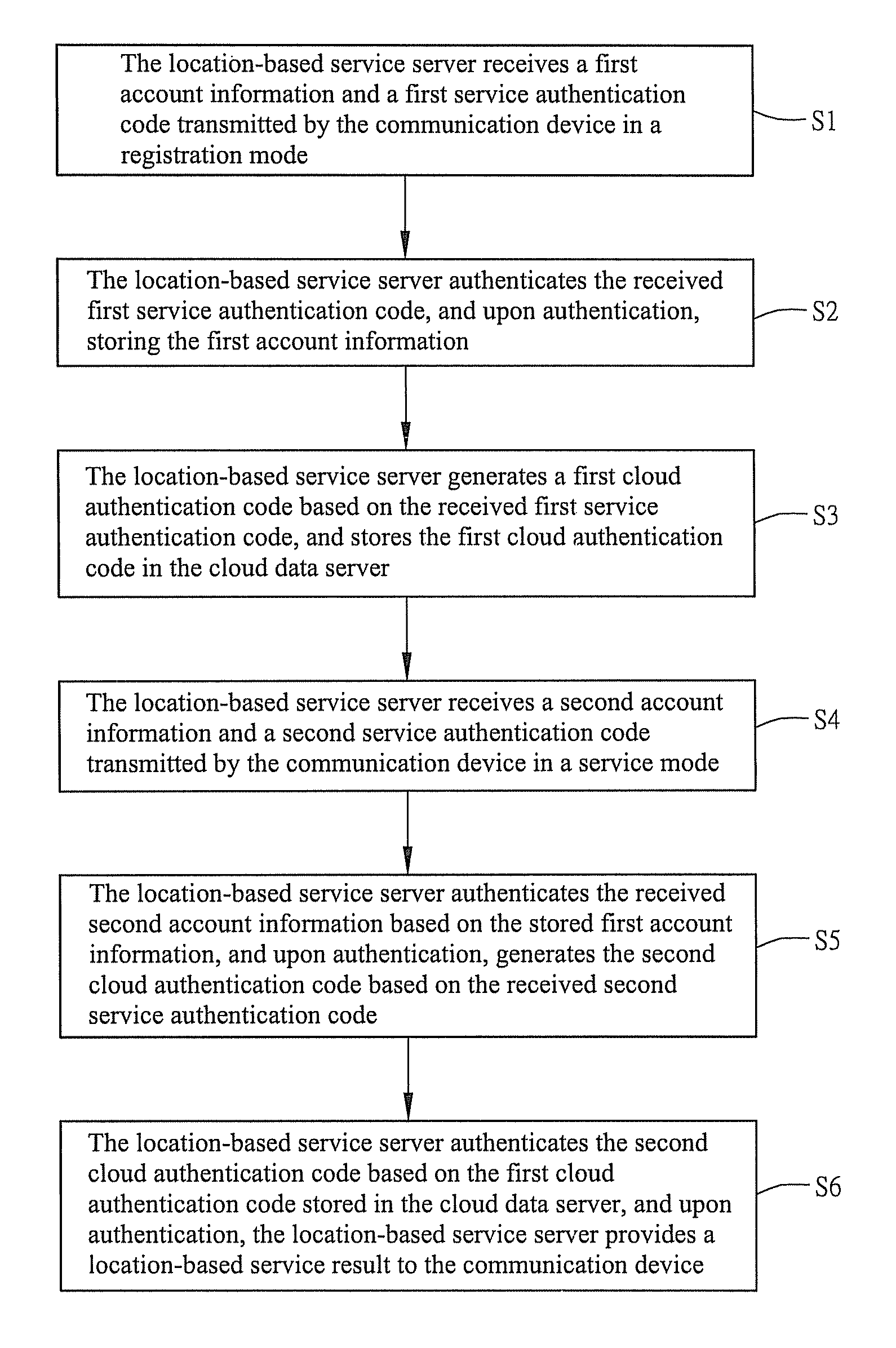 Location-based service system and serving method