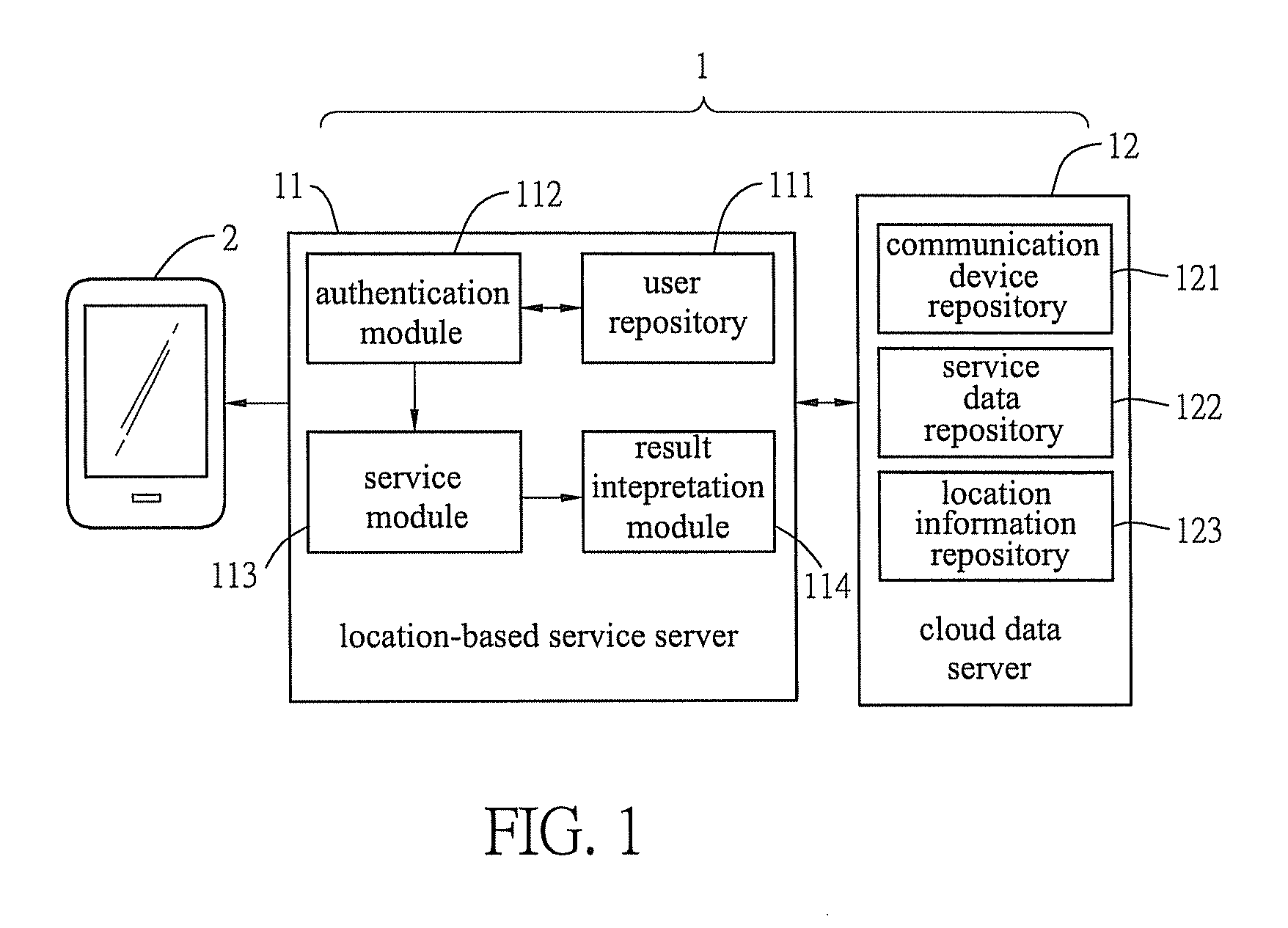 Location-based service system and serving method