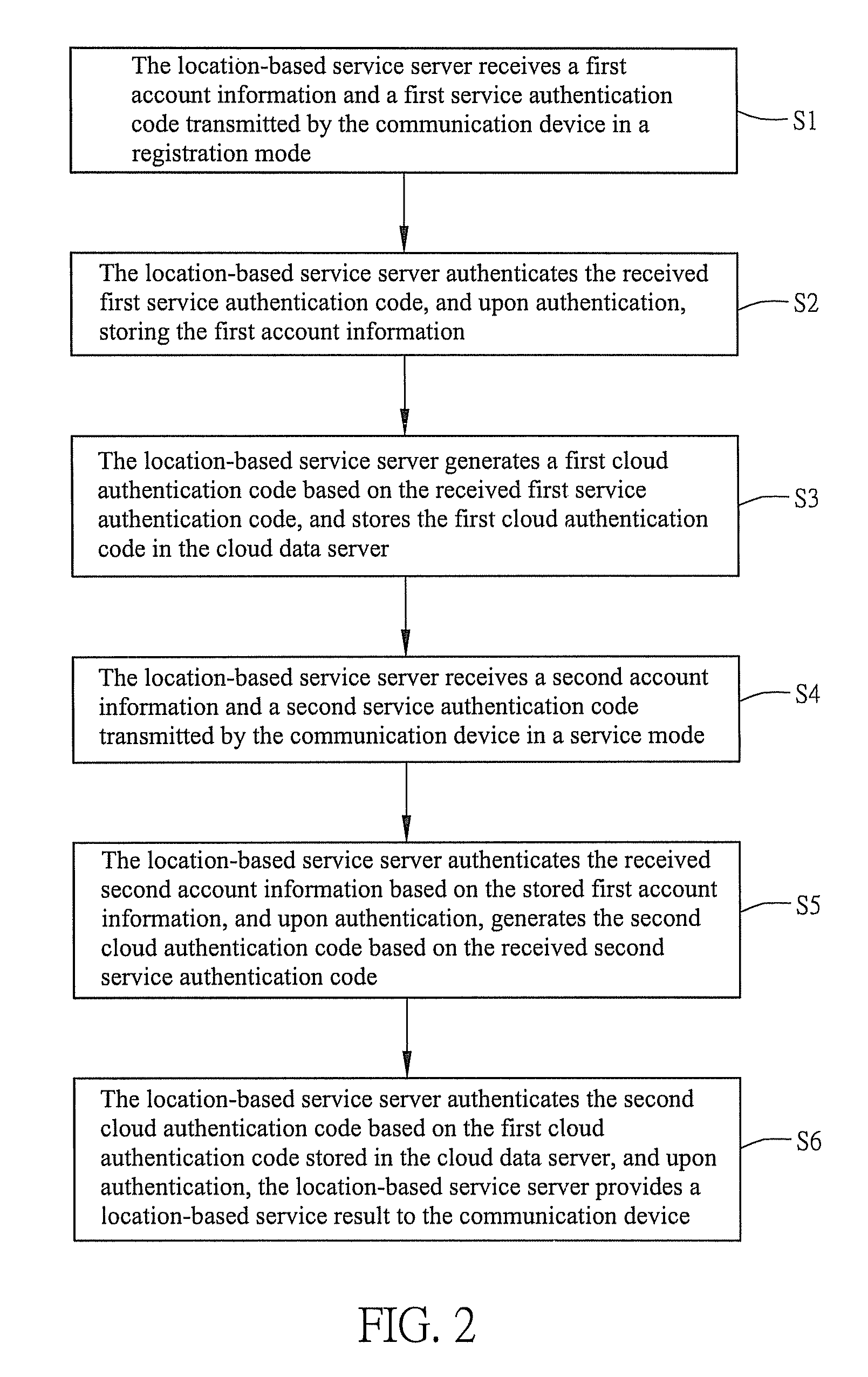 Location-based service system and serving method