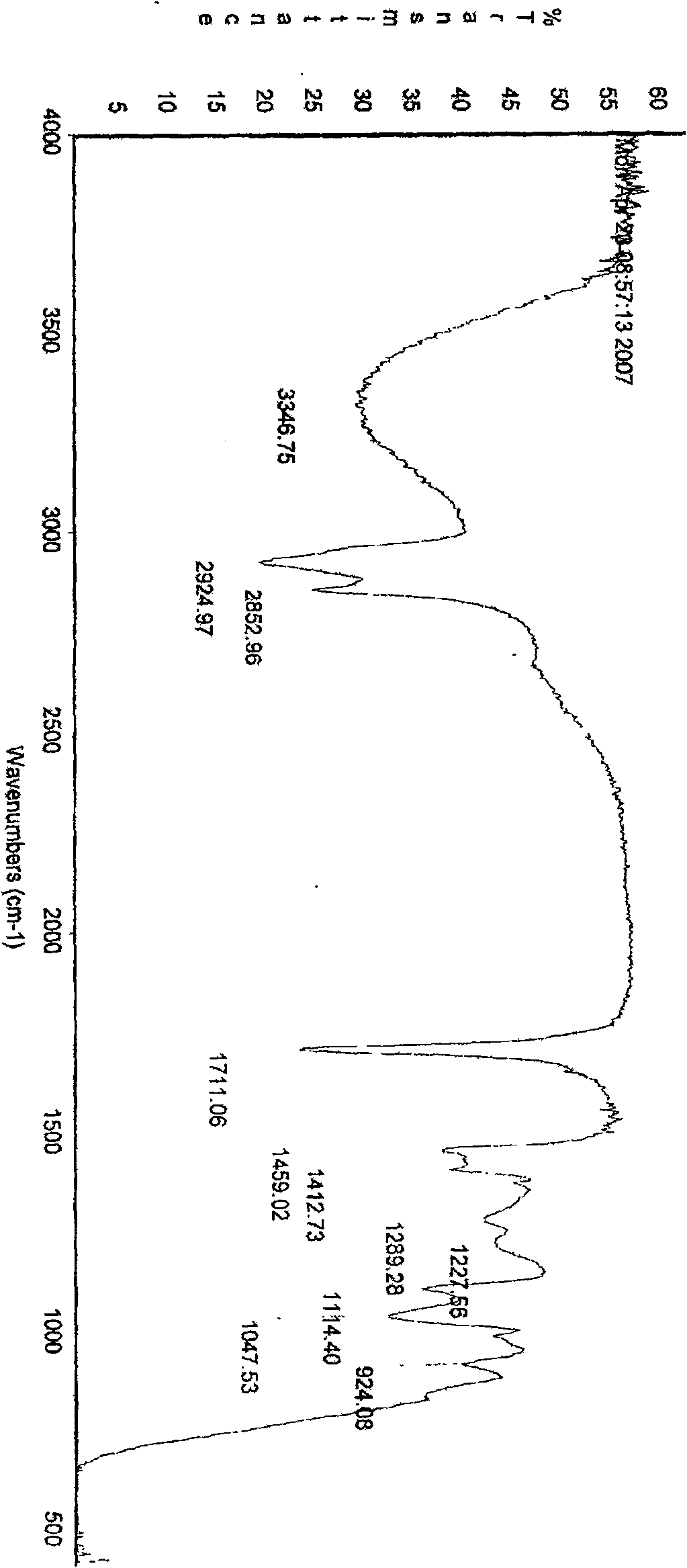 Fatty polyol dimer and its preparation process and application in foamed polyurethane plastic