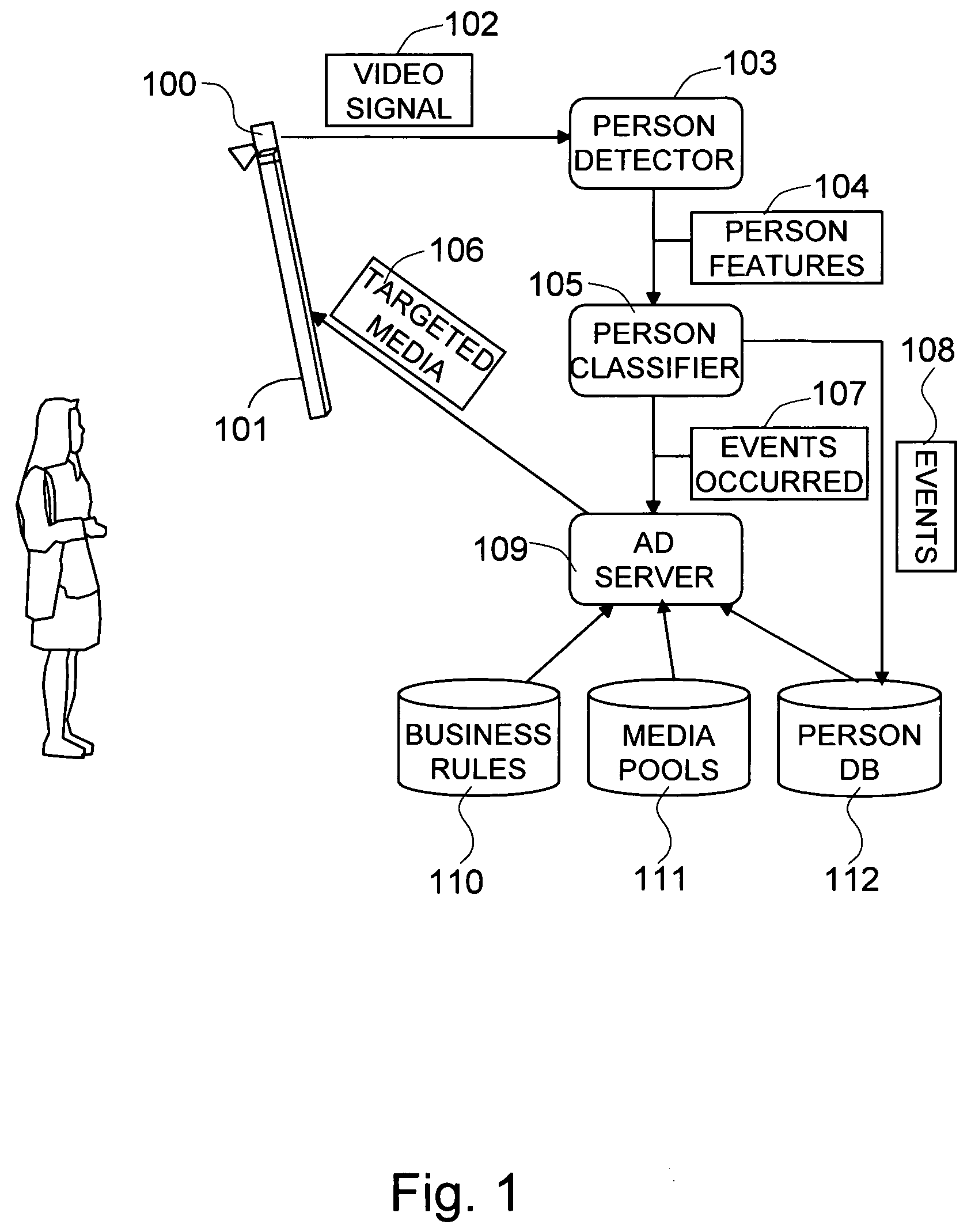 Method and system for dynamically targeting content based on automatic demographics and behavior analysis