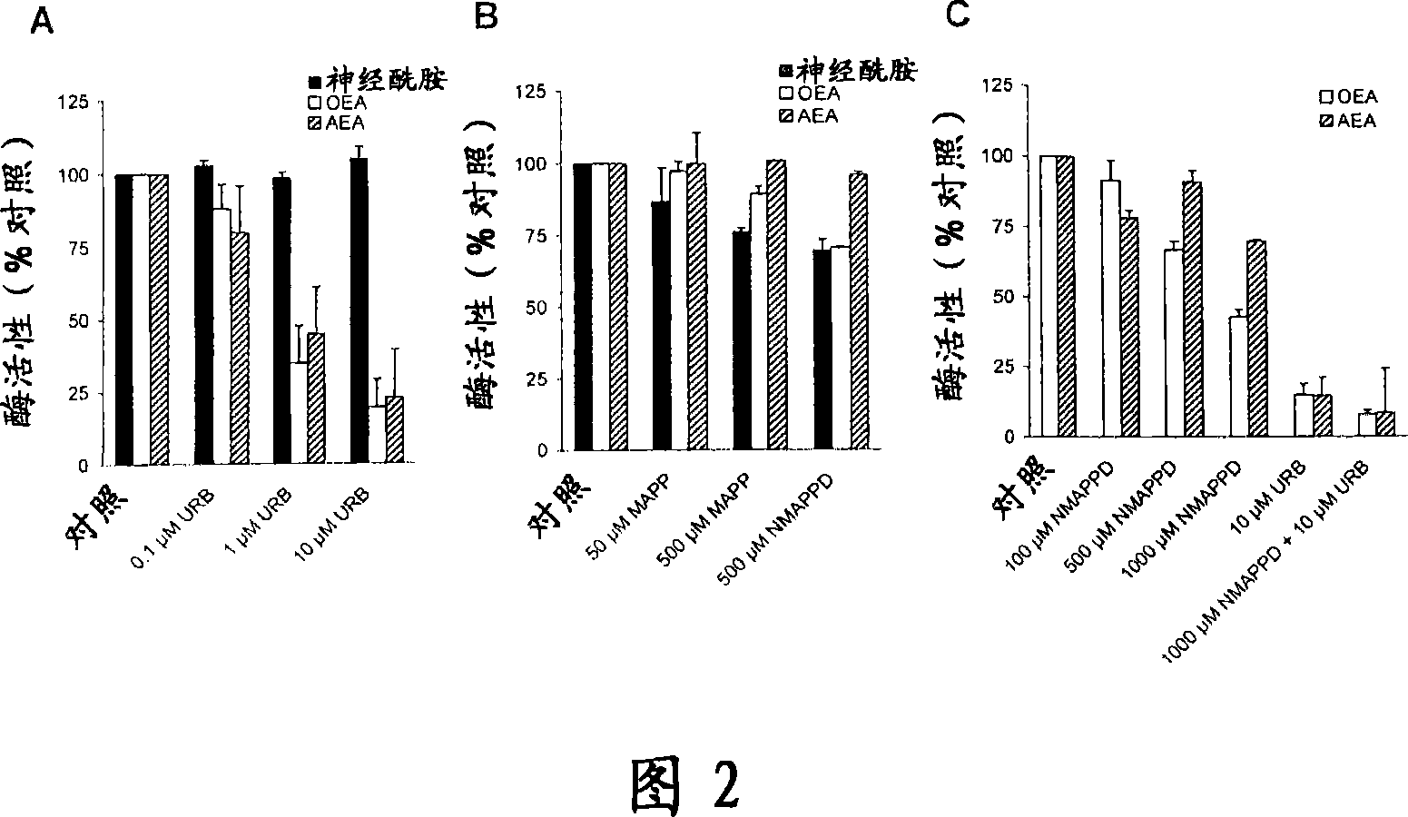 Inhibitors of anorexic lipid hydrolysis for the treatment of eating disorders