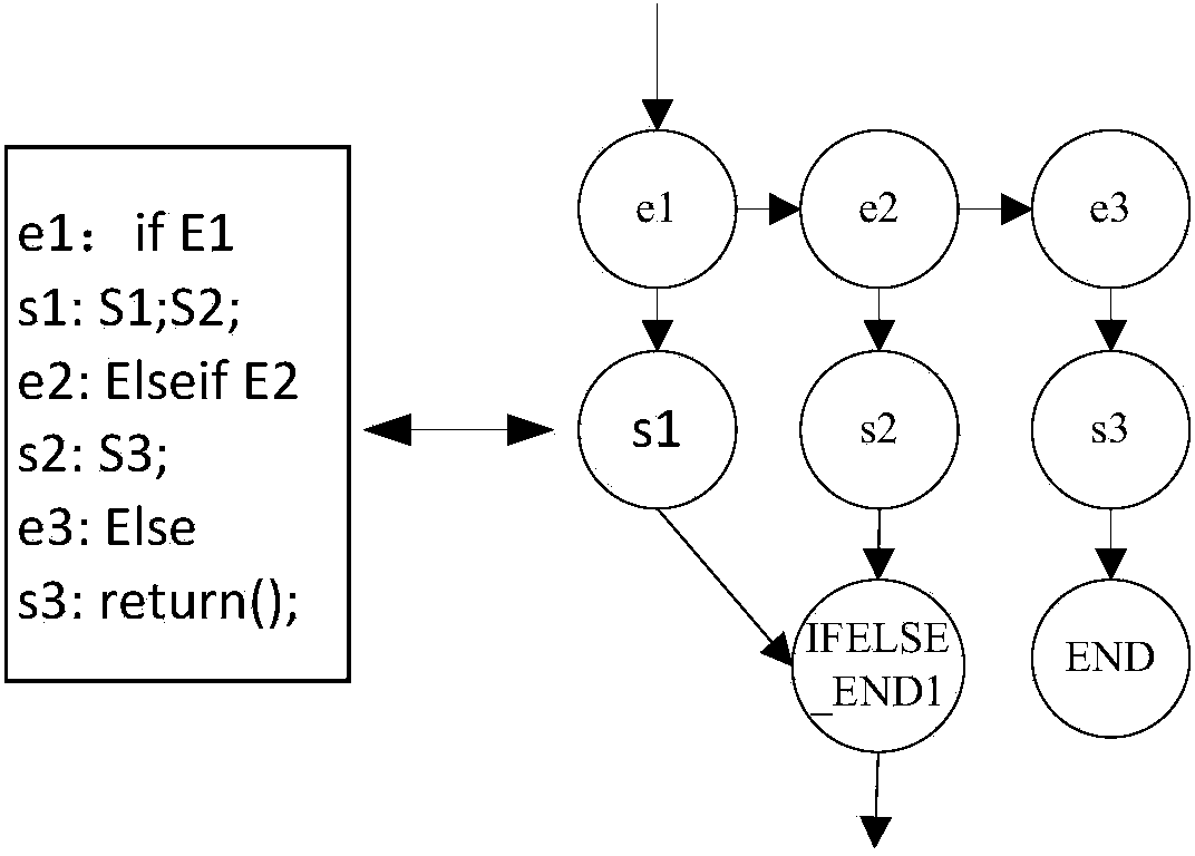 Method for verifying compiler by graph isomorphism