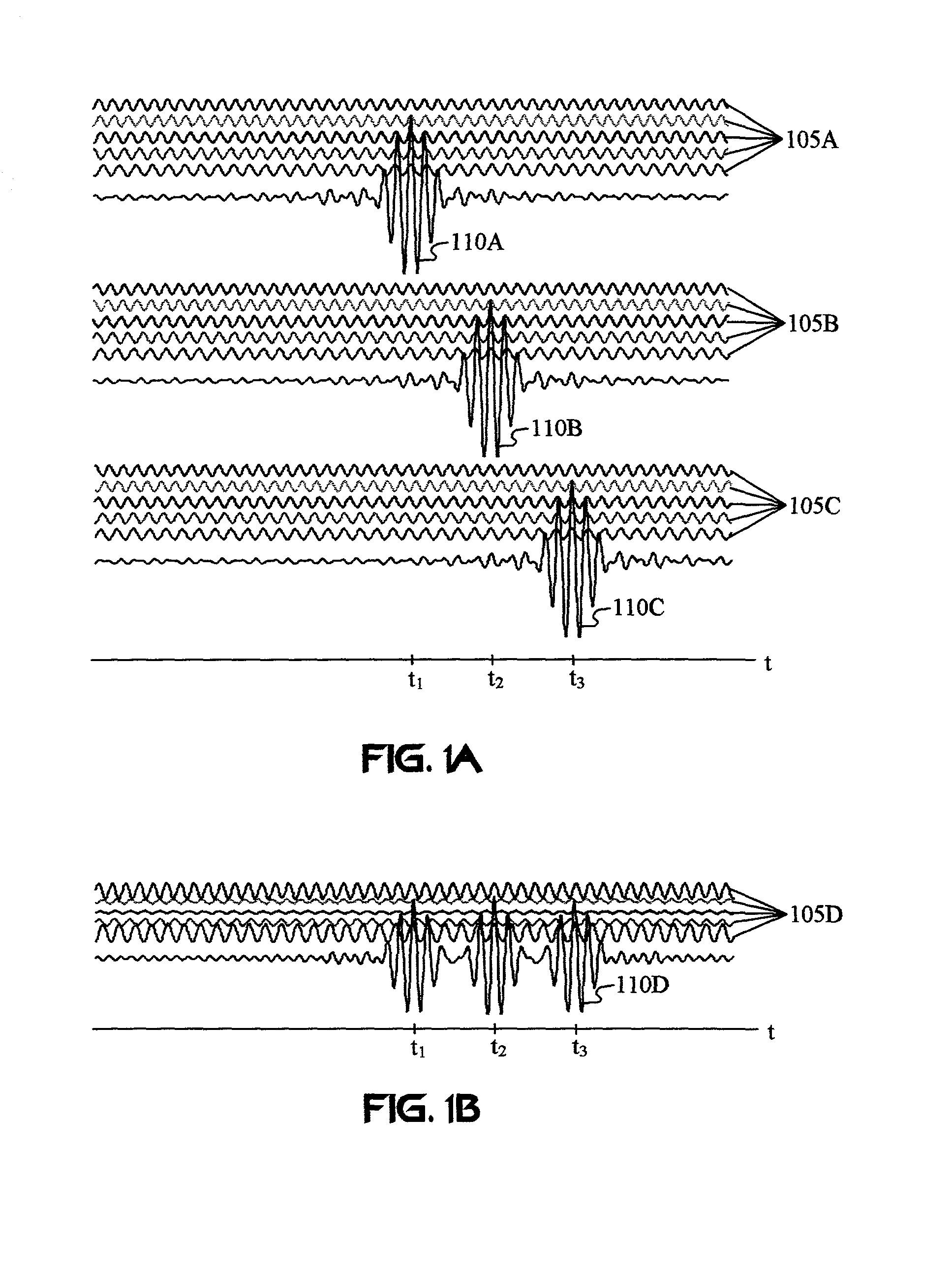 Multicarrier sub-layer for direct sequence channel and multiple-access coding