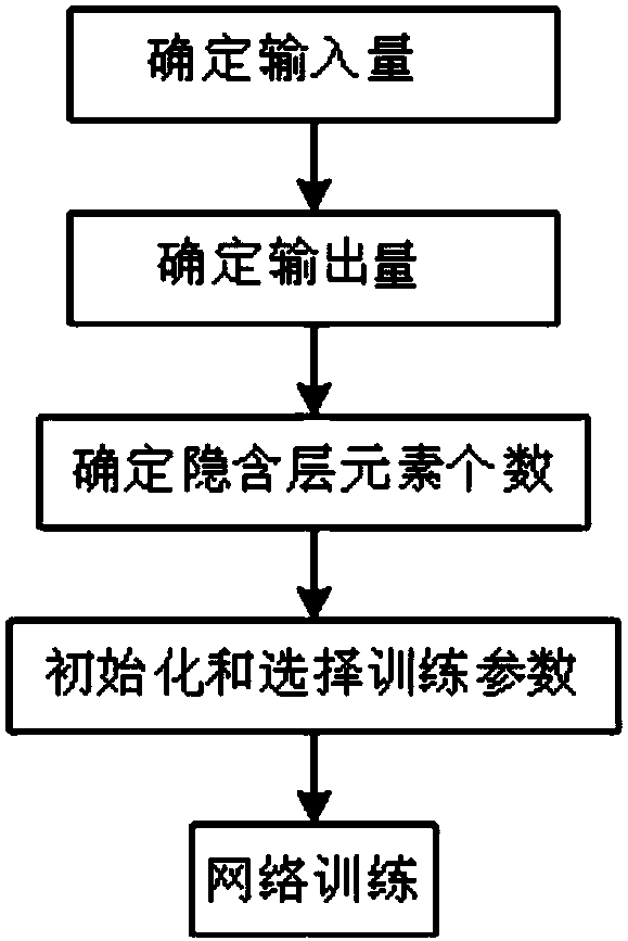 A state recognition method of relay protection equipment based on bp neural network