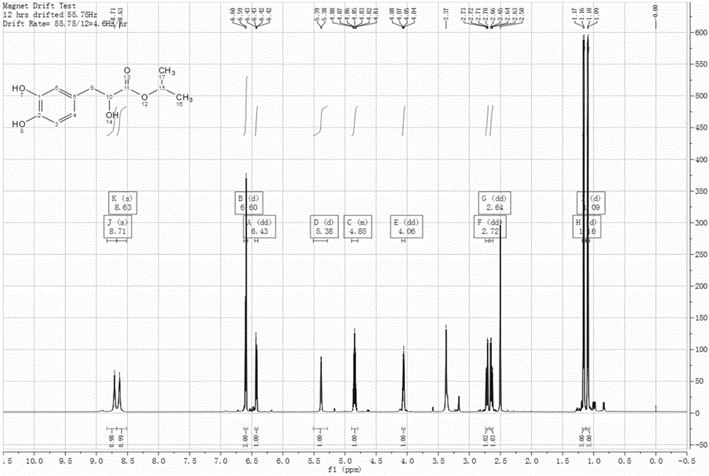 Synthesis method of D,L-danshensu isopropyl ester