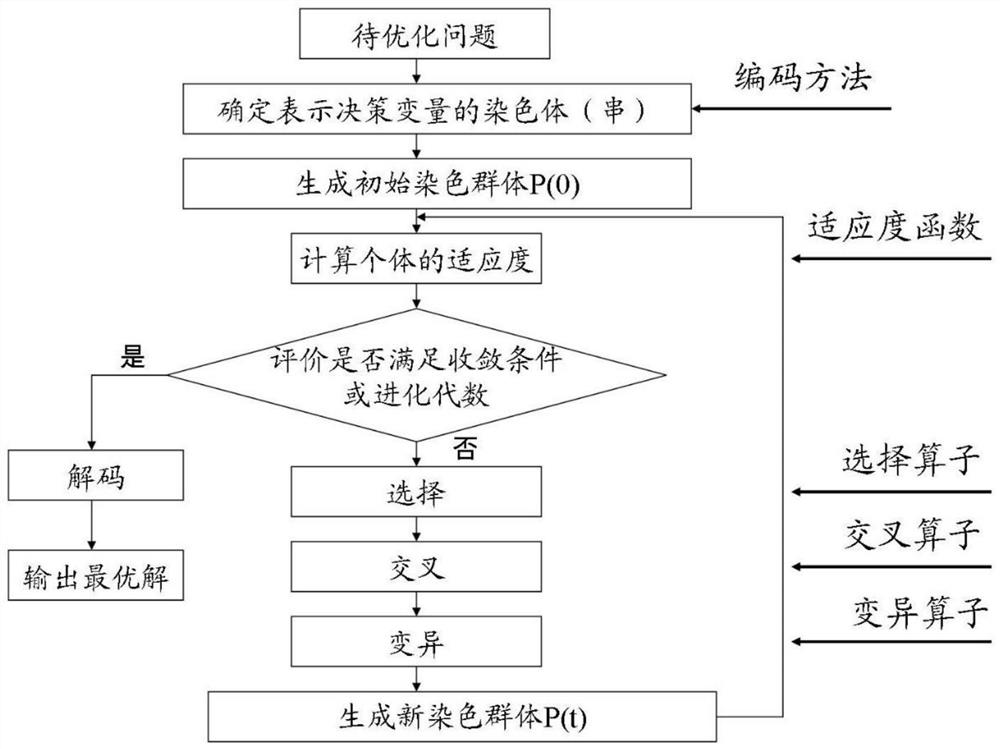 A Method for Decomposing Electricity in Electric Power Trading Plan of Hydropower Station