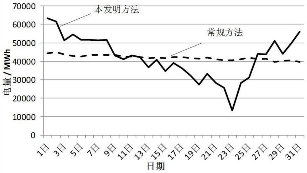 A Method for Decomposing Electricity in Electric Power Trading Plan of Hydropower Station