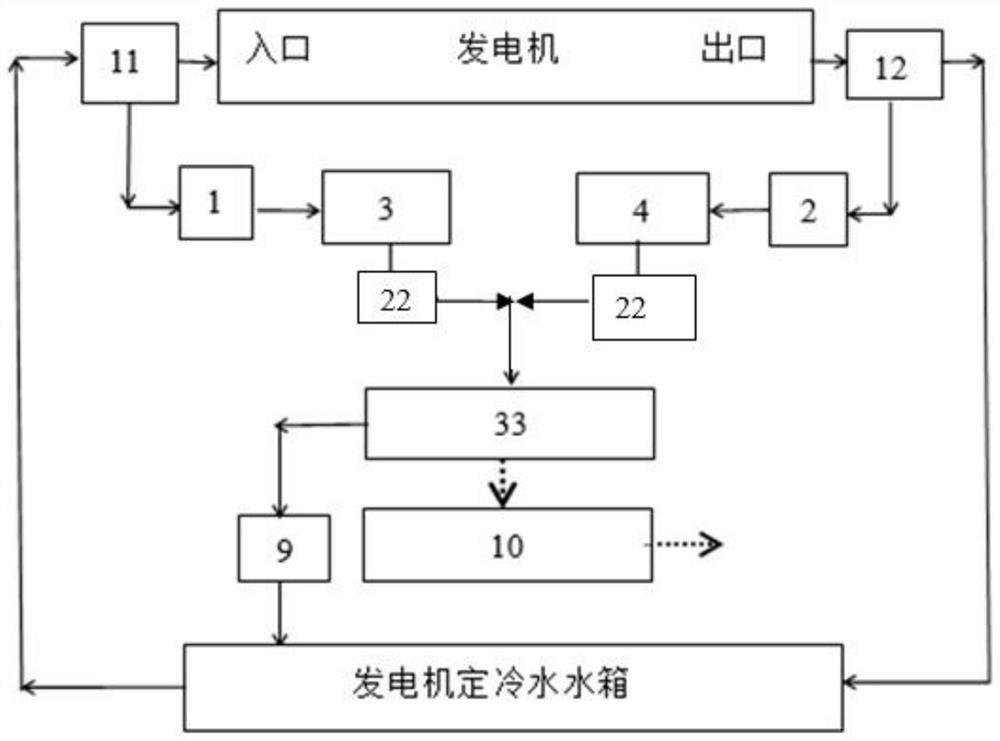 Method and system for monitoring hydrogen leakage amount of stator cooling water of generator