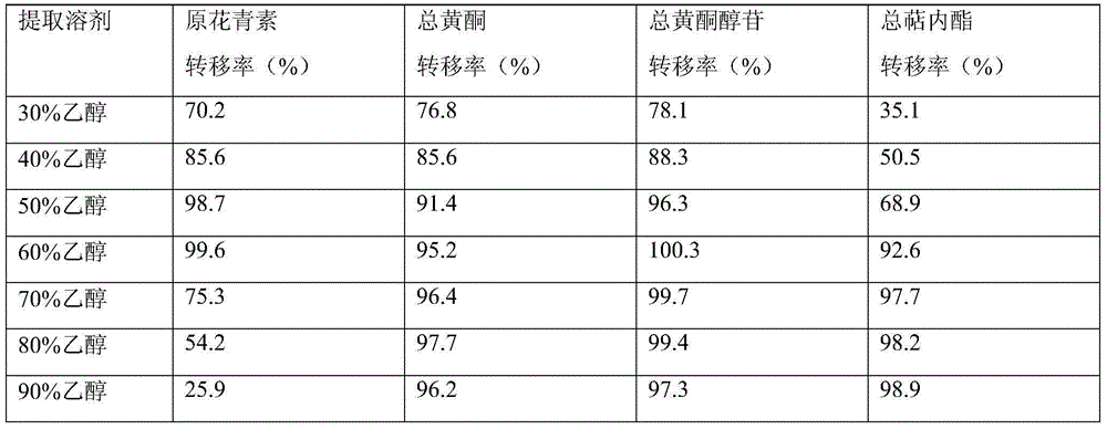 Ginkgo biloba leaf extract as well as preparation method and application thereof