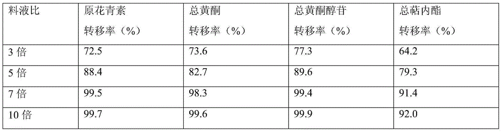 Ginkgo biloba leaf extract as well as preparation method and application thereof