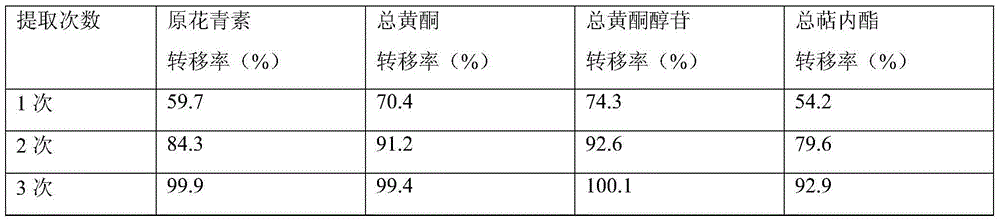 Ginkgo biloba leaf extract as well as preparation method and application thereof