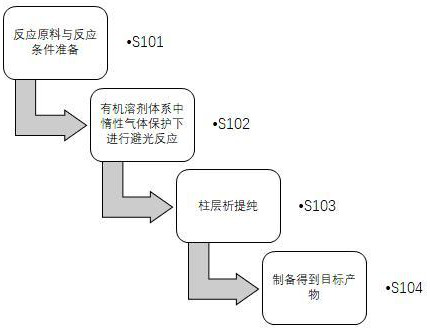 A kind of preparation method and application of d-a type fluoroboron dipyrrole conjugated polymer