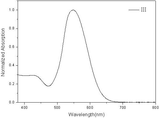 A kind of preparation method and application of d-a type fluoroboron dipyrrole conjugated polymer