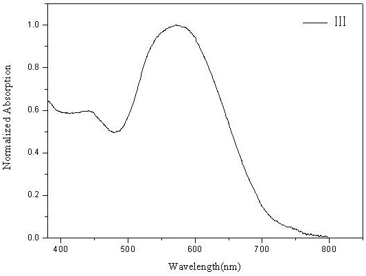 A kind of preparation method and application of d-a type fluoroboron dipyrrole conjugated polymer