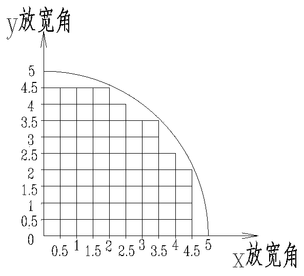 A vehicle body attitude estimation leveling control method